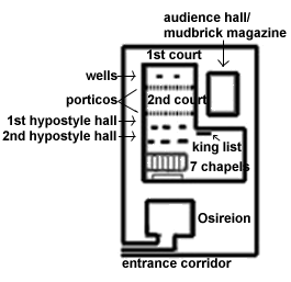 Seti's Temple and Osireion